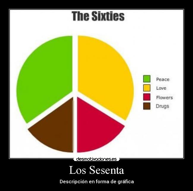 Los Sesenta -