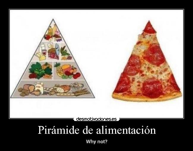 Pirámide de alimentación -