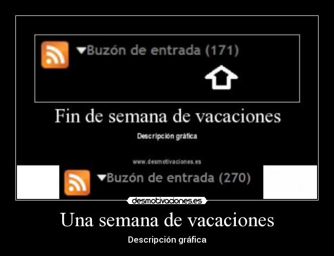 Una semana de vacaciones - Descripción gráfica