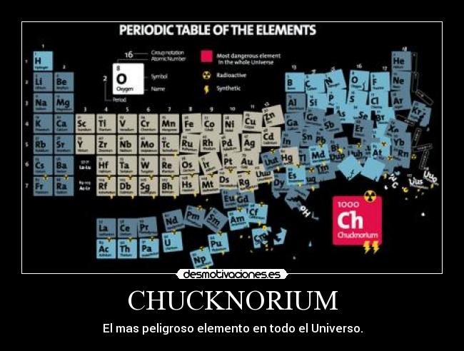 CHUCKNORIUM -