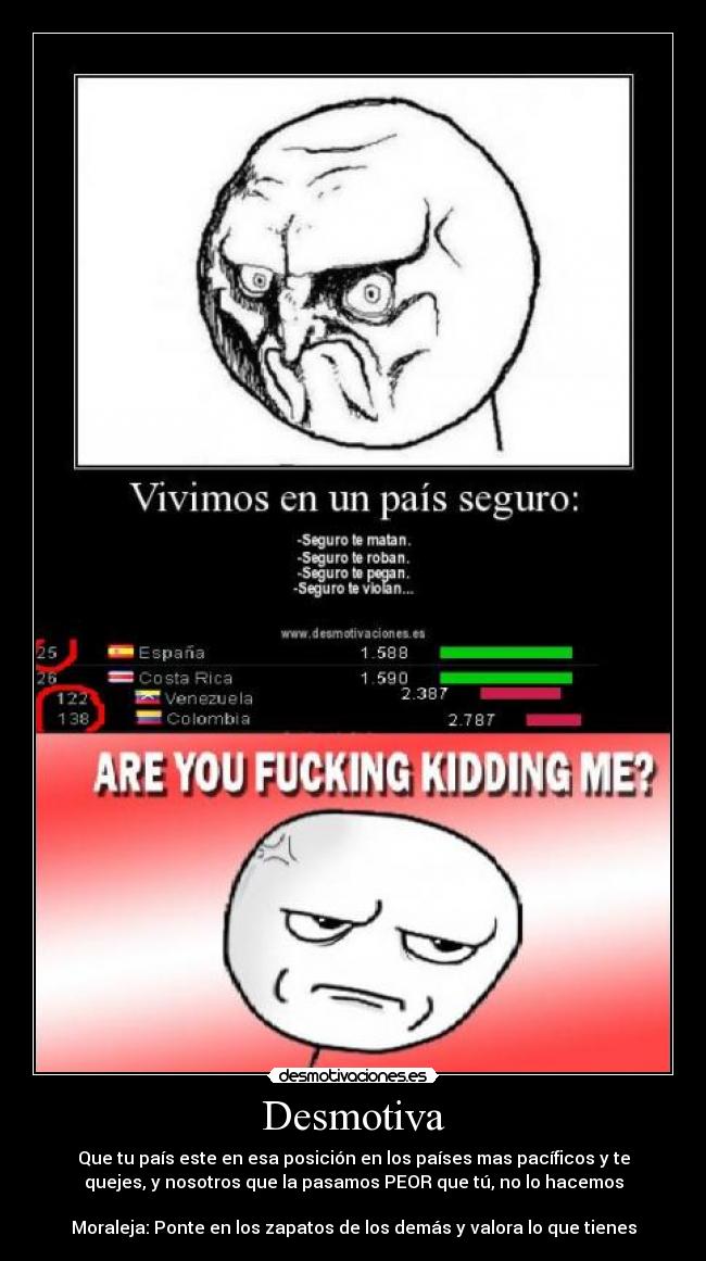 Desmotiva - Que tu país este en esa posición en los países mas pacíficos y te
quejes, y nosotros que la pasamos PEOR que tú, no lo hacemos
Moraleja: Ponte en los zapatos de los demás y valora lo que tienes