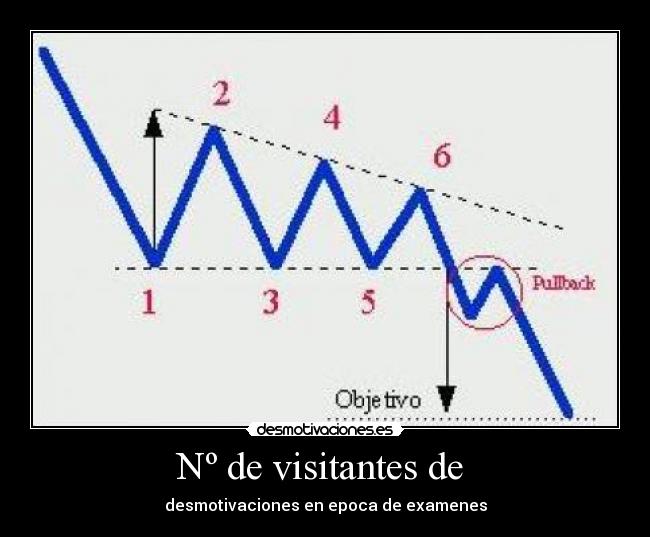 Nº de visitantes de - desmotivaciones en epoca de examenes