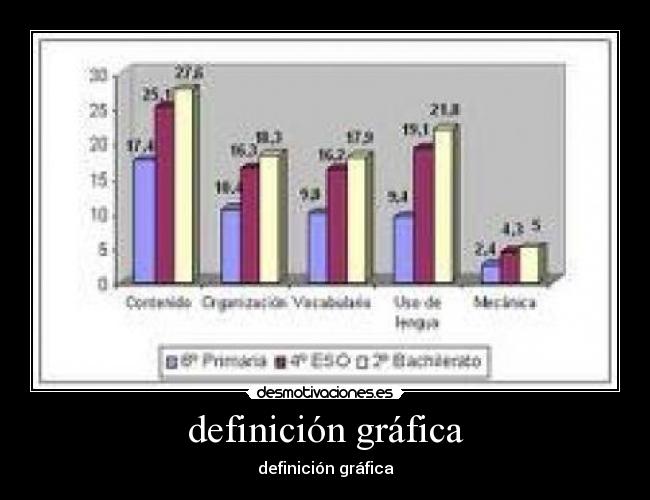 definición gráfica - 