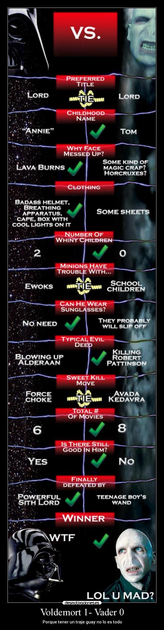 Voldemort 1- Vader 0 -