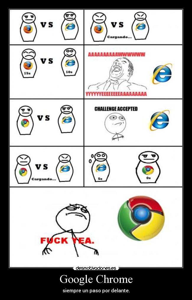 Google Chrome -