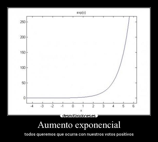 Aumento exponencial -