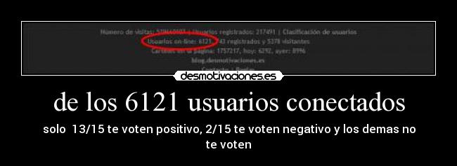 de los 6121 usuarios conectados - solo 13/15 te voten positivo, 2/15 te voten negativo y los demas no te voten