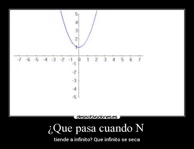 ¿Que pasa cuando N -