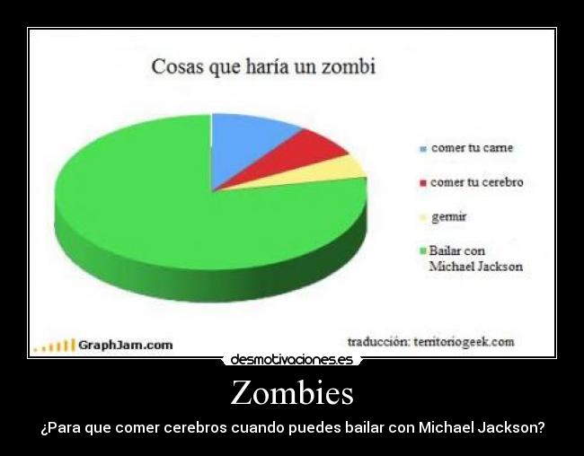 Zombies - ¿Para que comer cerebros cuando puedes bailar con Michael Jackson?