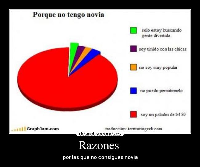 Razones -