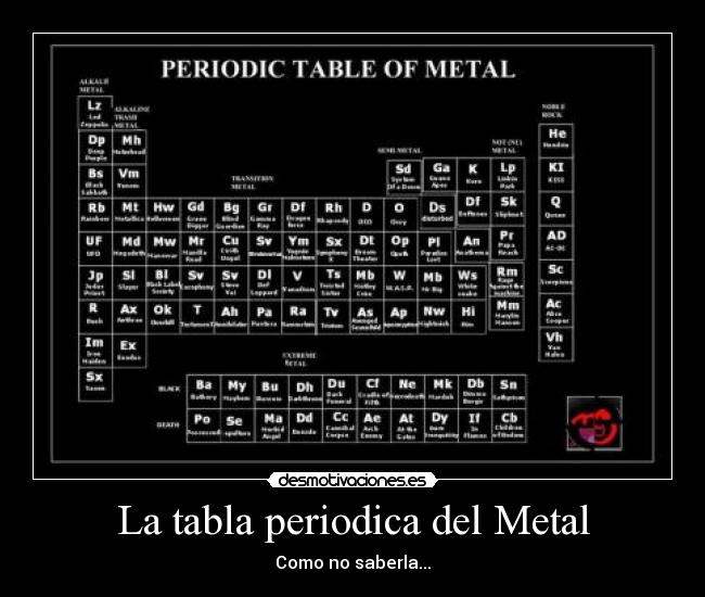 La tabla periodica del Metal - 