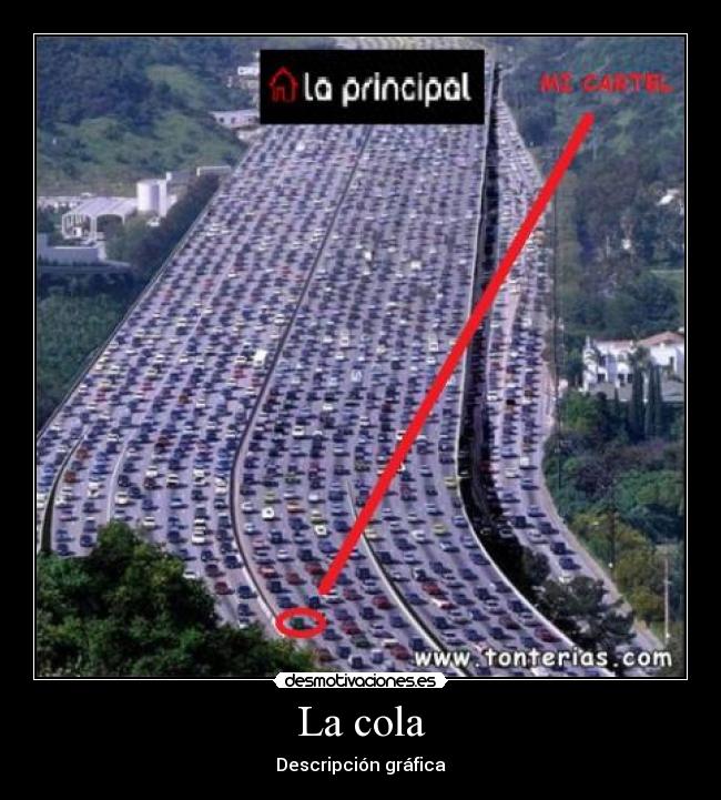 La cola - Descripción gráfica