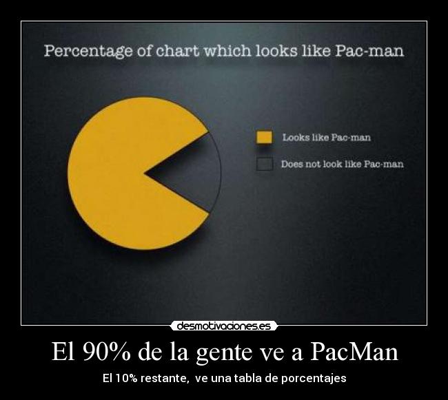 carteles porcentajes desmotivaciones