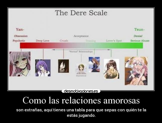 Como las relaciones amorosas -