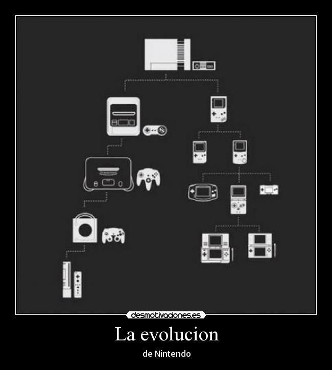 La evolucion - 