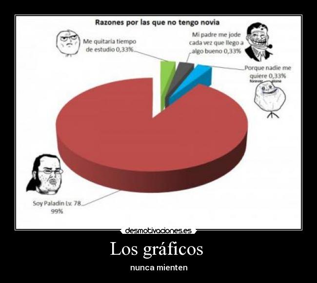 Los gráficos - nunca mienten