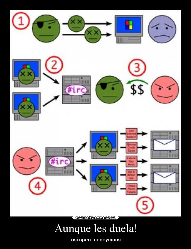 carteles ydosk desmotivaciones