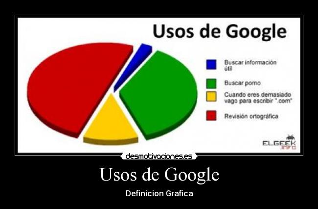 Usos de Google -