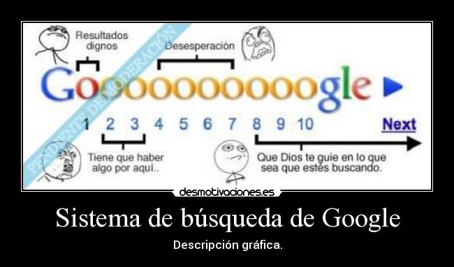 Sistema de búsqueda de Google -