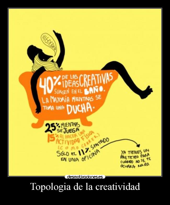 Topologia de la creatividad - 