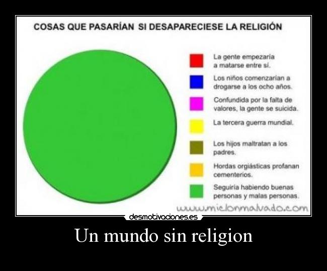 Un mundo sin religion -