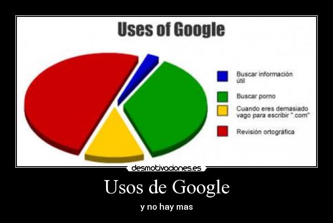Usos de Google - 