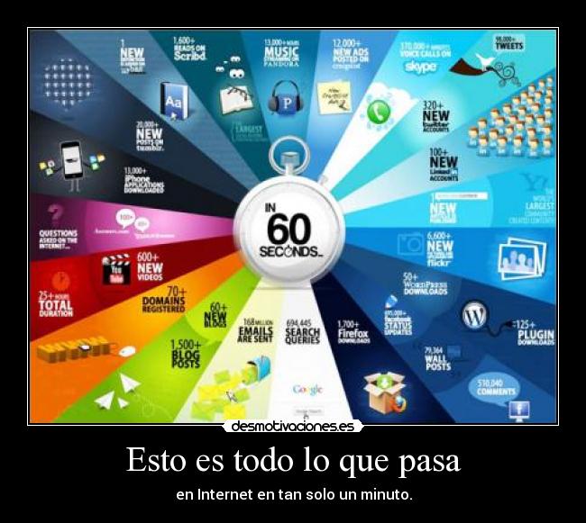 Esto es todo lo que pasa -