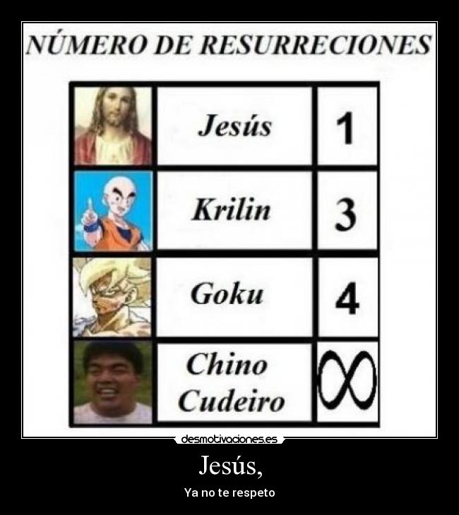 Jesús, - Ya no te respeto