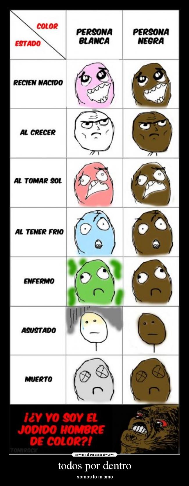 todos por dentro - somos lo mismo