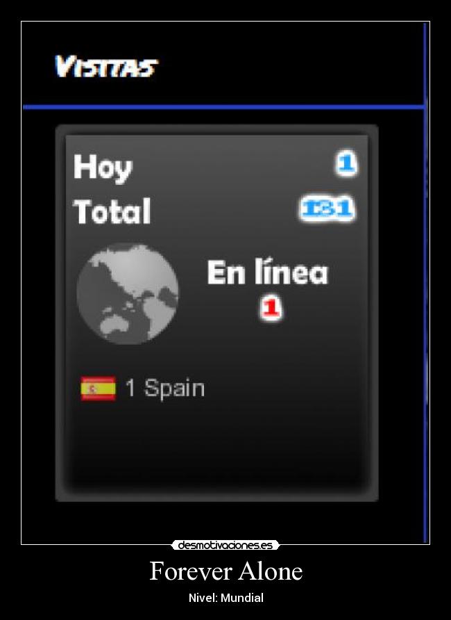 Forever Alone - Nivel: Mundial