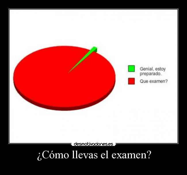 ¿Cómo llevas el examen? - 