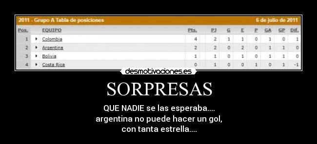 SORPRESAS - QUE NADIE se las esperaba....
argentina no puede hacer un gol,
con tanta estrella....