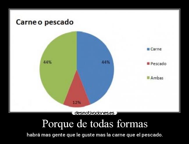 Porque de todas formas -