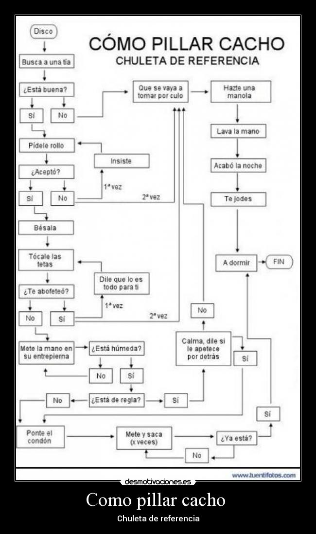 Como pillar cacho  - Chuleta de referencia