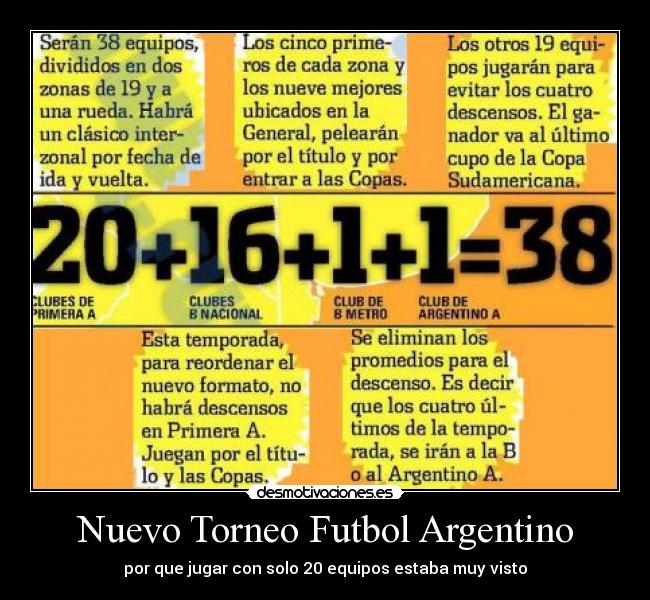 Nuevo Torneo Futbol Argentino - 