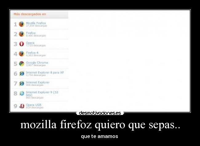 mozilla firefoz quiero que sepas.. -