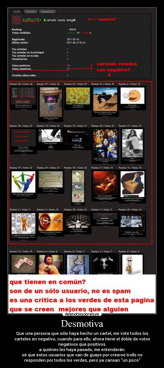 Desmotiva - Que una persona que sólo haya hecho un cartel, me vote todos los
carteles en negativo, cuando para ello, ahora tiene el doble de votos
negativos que positivos.
a quiénes les haya pasado, me entenderán.
sé que estos usuarios que van de guays por creerse trolls no
responden por todos los verdes, pero ya cansan un poco