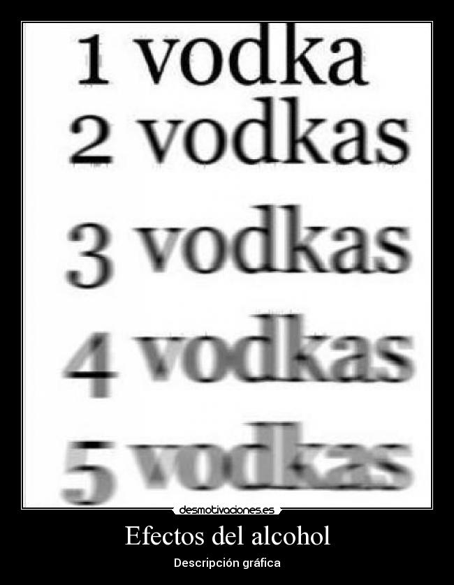 Efectos del alcohol - Descripción gráfica