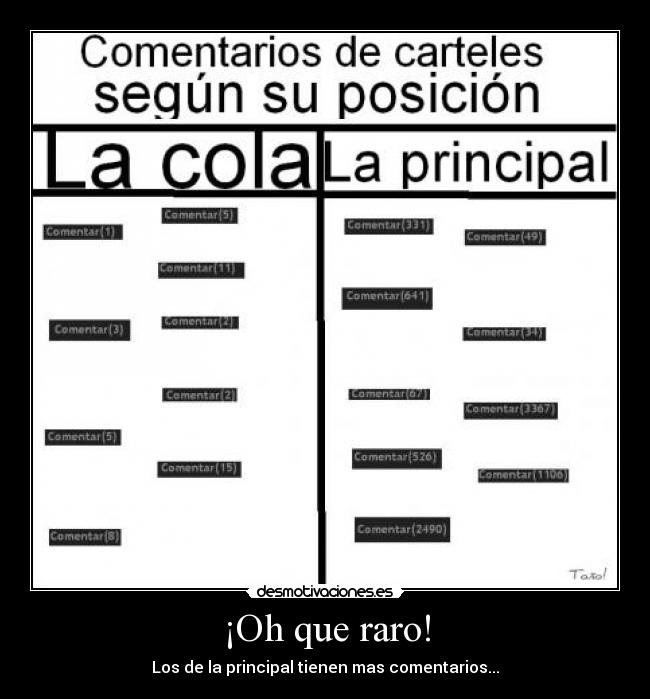 carteles principal comentarios mas menos cola posicion desmotivaciones