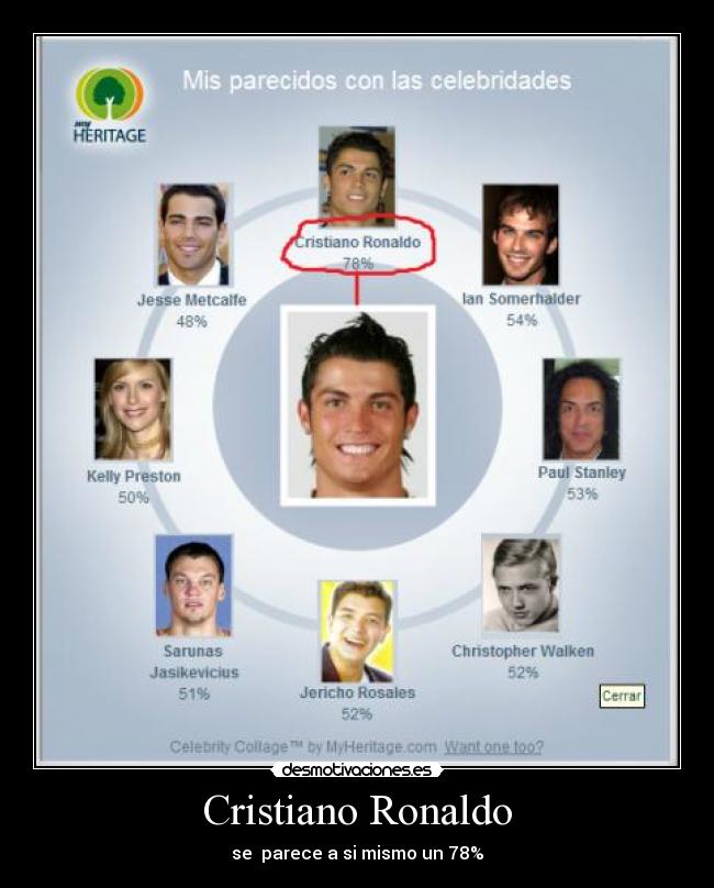 Cristiano Ronaldo - se parece a si mismo un 78%