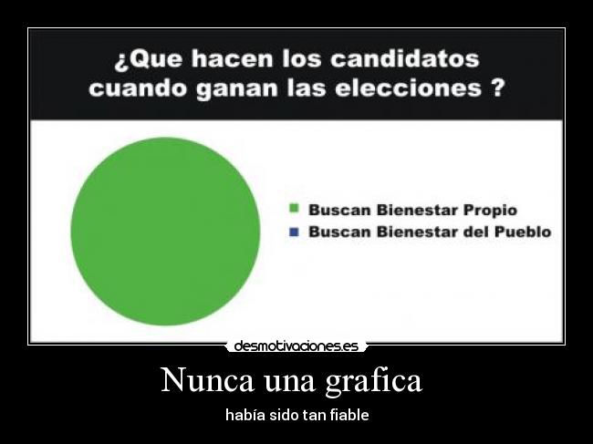 Nunca una grafica  - 
