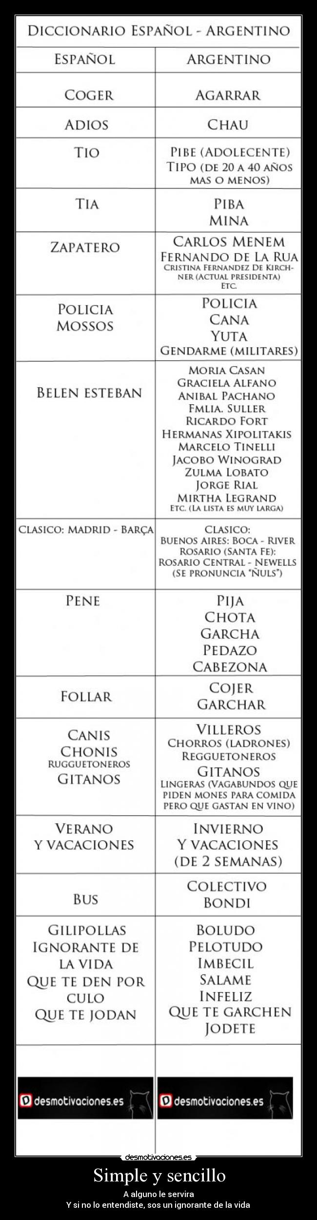 Simple y sencillo - A alguno le servira
Y si no lo entendiste, sos un ignorante de la vida