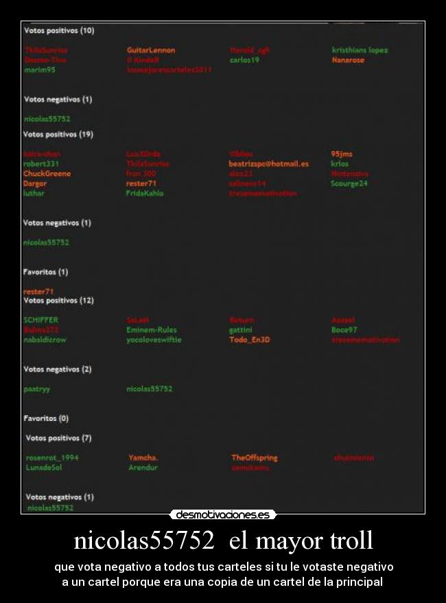 nicolas55752  el mayor troll - que vota negativo a todos tus carteles si tu le votaste negativo
a un cartel porque era una copia de un cartel de la principal 