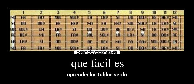 que facil es - aprender las tablas verda