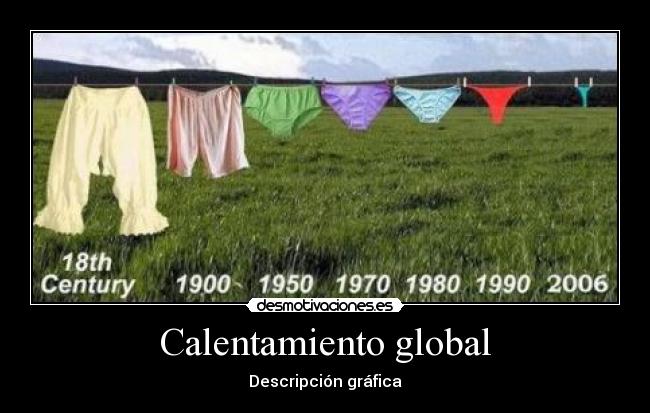 Calentamiento global - Descripción gráfica