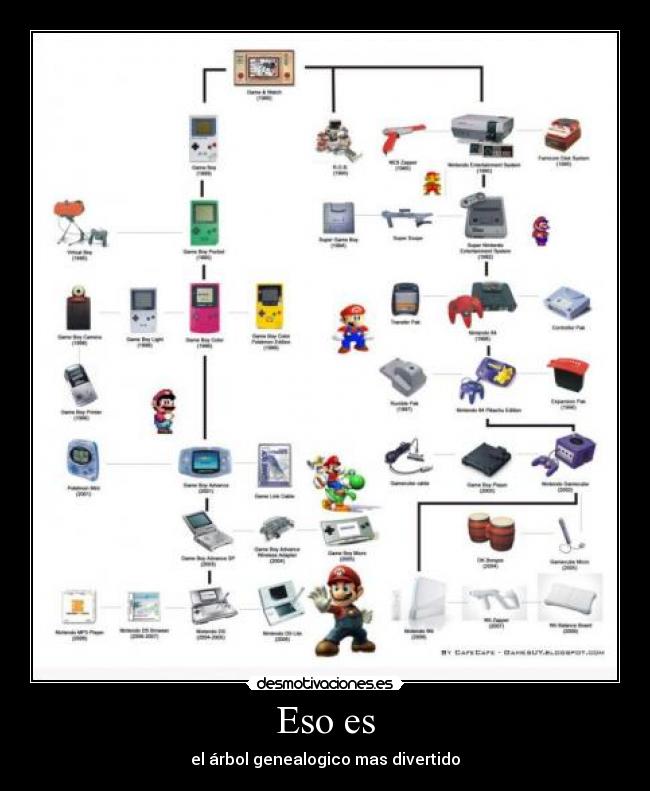 Eso es - el árbol genealogico mas divertido