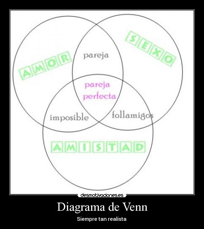Diagrama de Venn - Siempre tan realista