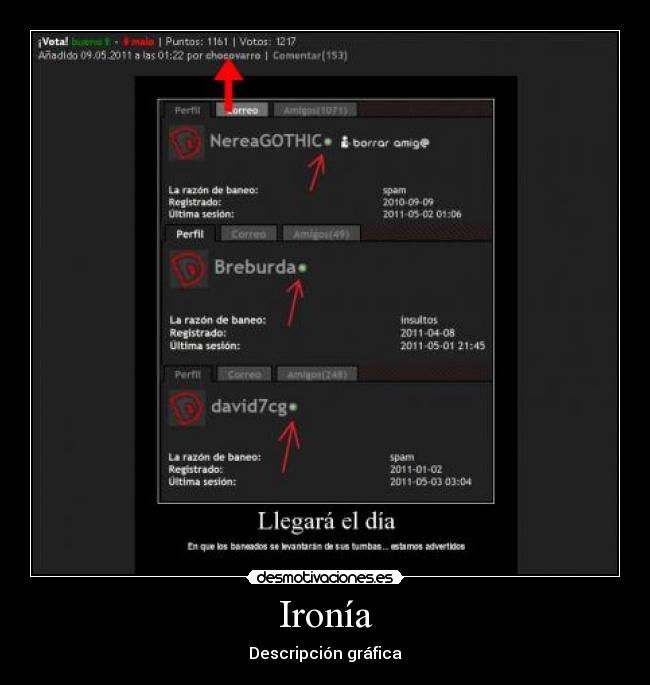 Ironía - Descripción gráfica