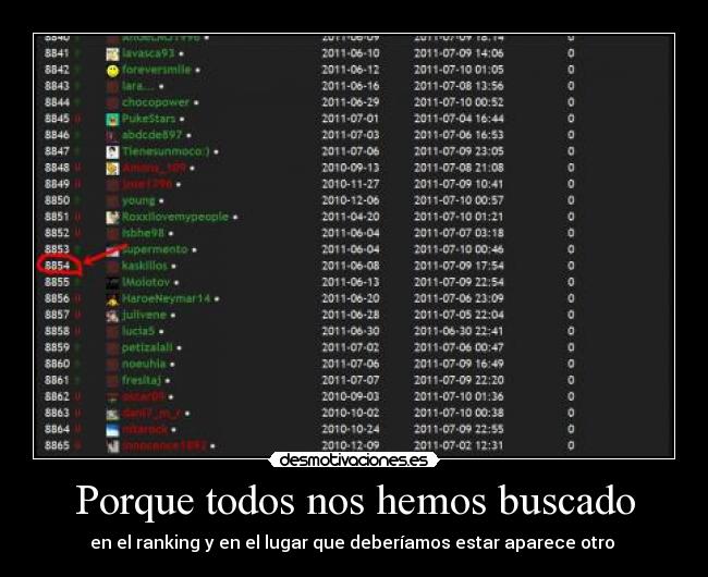 Porque todos nos hemos buscado - en el ranking y en el lugar que deberíamos estar aparece otro