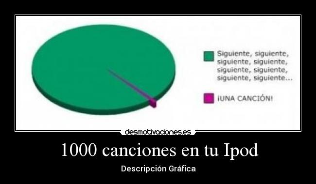1000 canciones en tu Ipod - Descripción Gráfica
